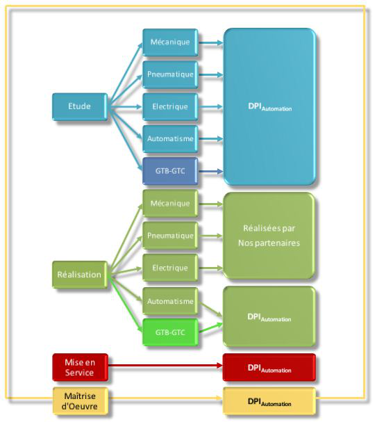 Image Organigramme